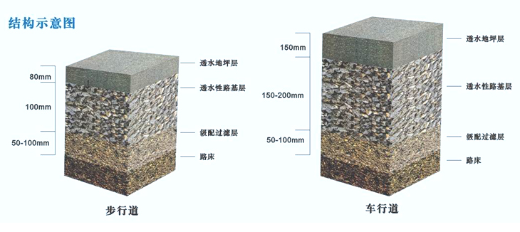湖南草字頭生態環境建設有限公司,人造草坪假草皮,湖南雨水收集處理工藝 湖南草字頭生態環境建設有限公司,人造草坪假草皮,湖南雨水收集處理工藝